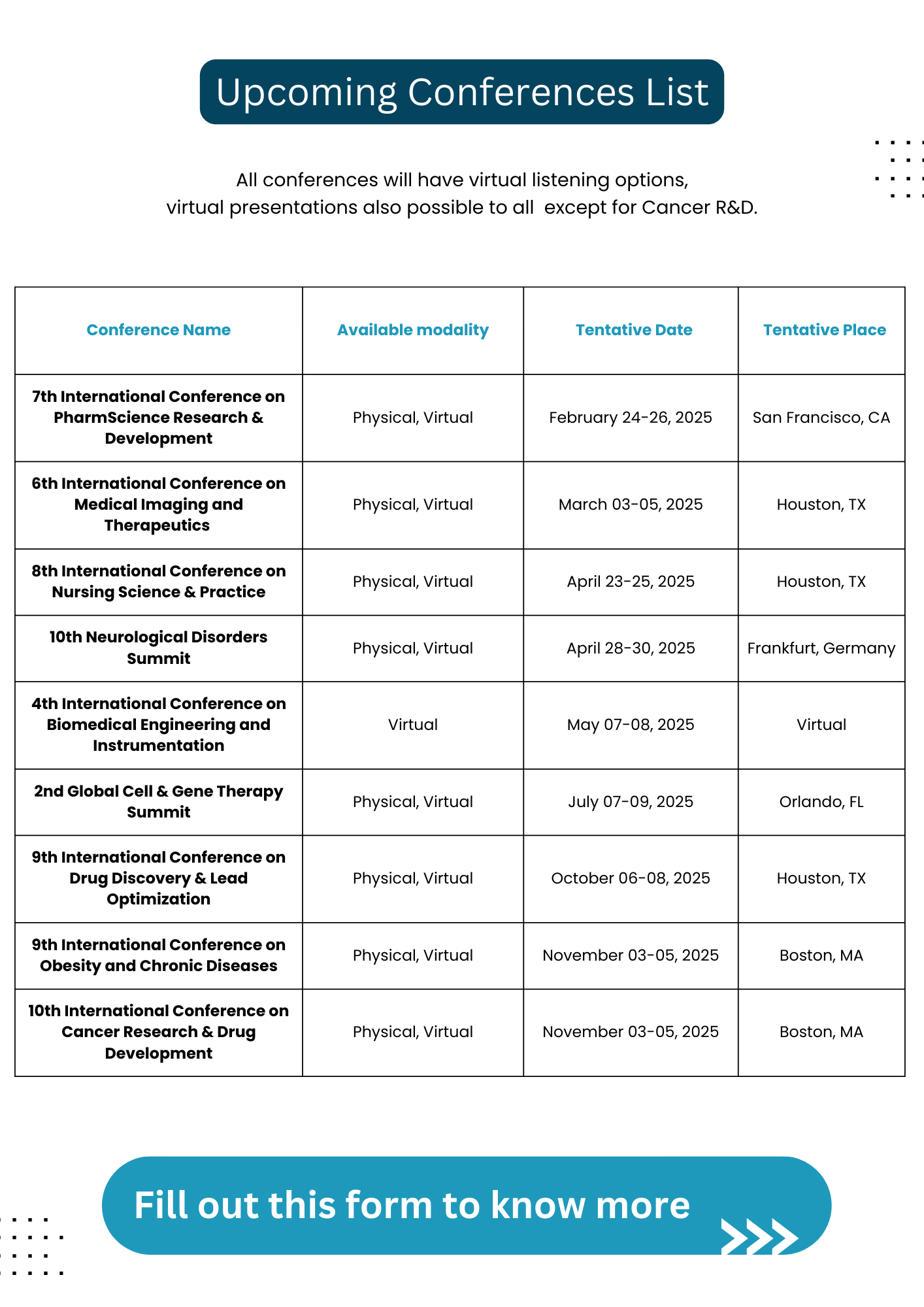 upcoming conferences 2025 for usmle cv